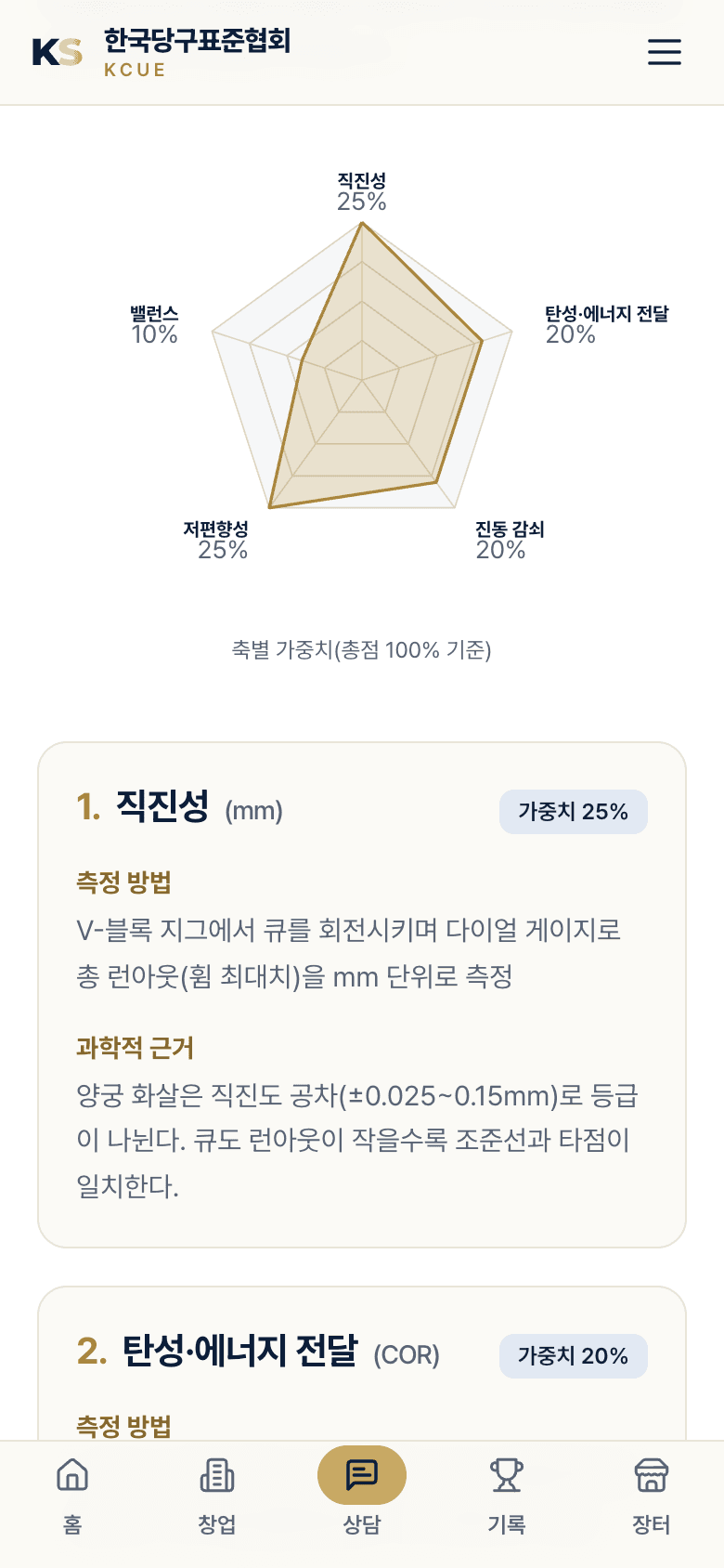 CPI — 5개 지표 가중치