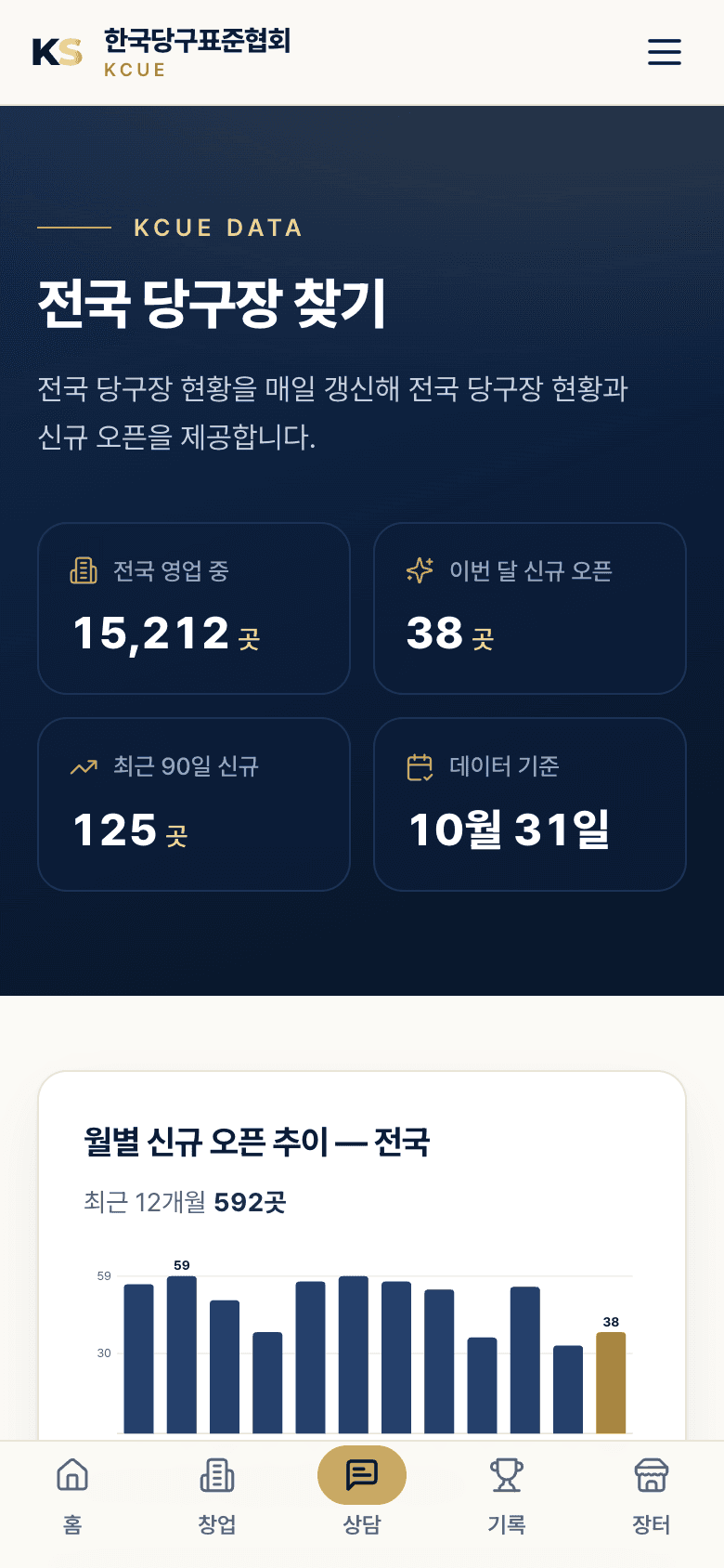 전국 당구장 — 찾기와 지역 분포