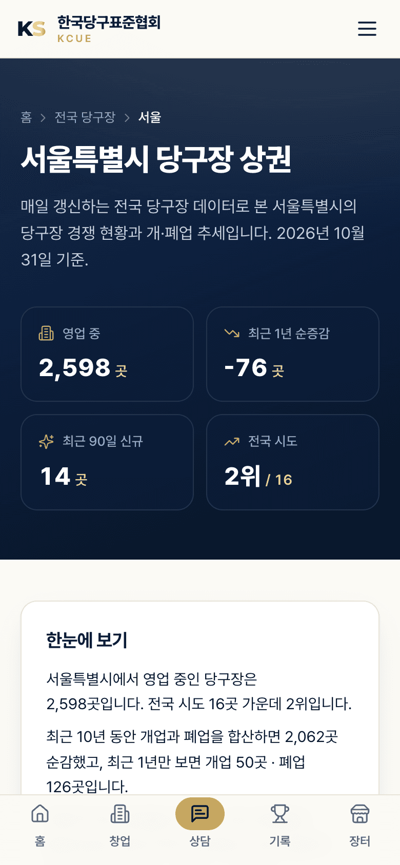 전국 당구장 — 지역 상권 리포트