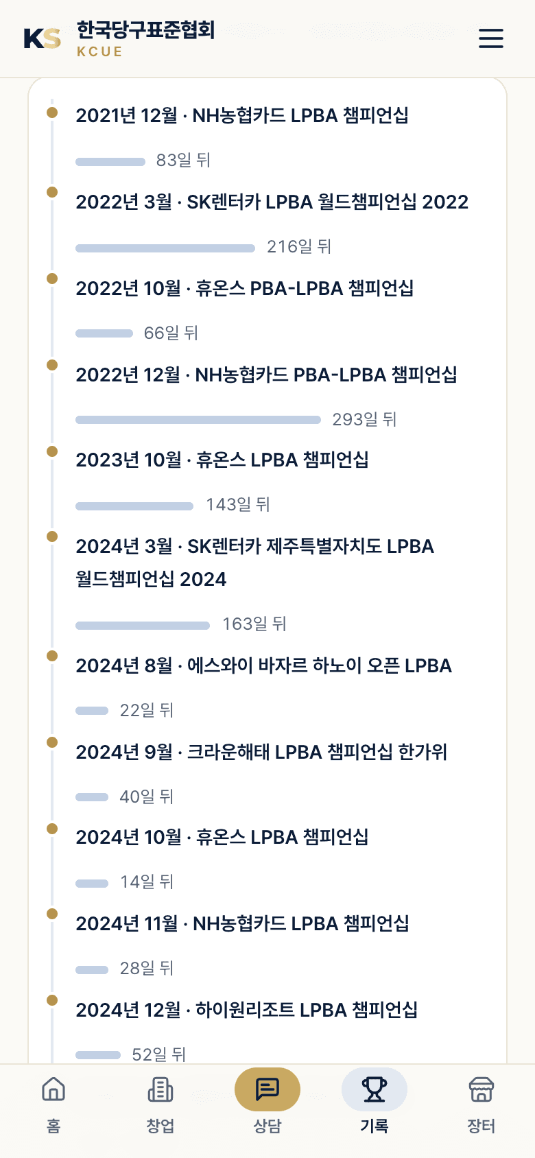 선수 기록 — 우승 주기